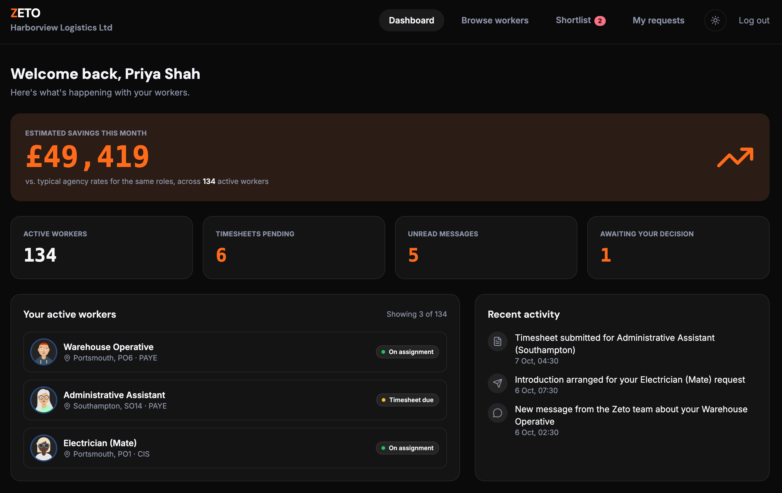 Zeto live worker dashboard showing pre-screened contractors with RTW status and rates